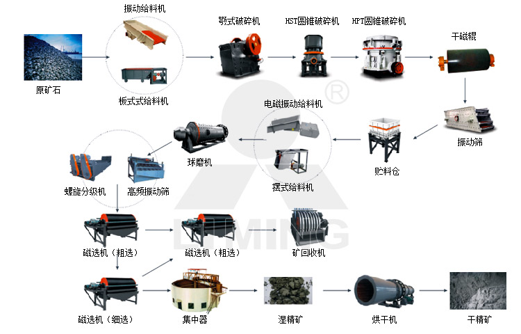 ���x���a(ch��n)��ˇ