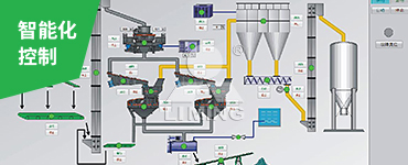 配套中央控制系統(tǒng)，一鍵啟動(dòng)/停止，實(shí)時(shí)監(jiān)控各主機(jī)運(yùn)行狀態(tài)，保證系統(tǒng)24小時(shí)全天候運(yùn)行，連續(xù)穩(wěn)定生產(chǎn)。