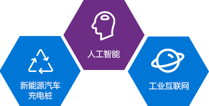 新能源騎車充電樁，人工智能，工業(yè)互聯(lián)網(wǎng)